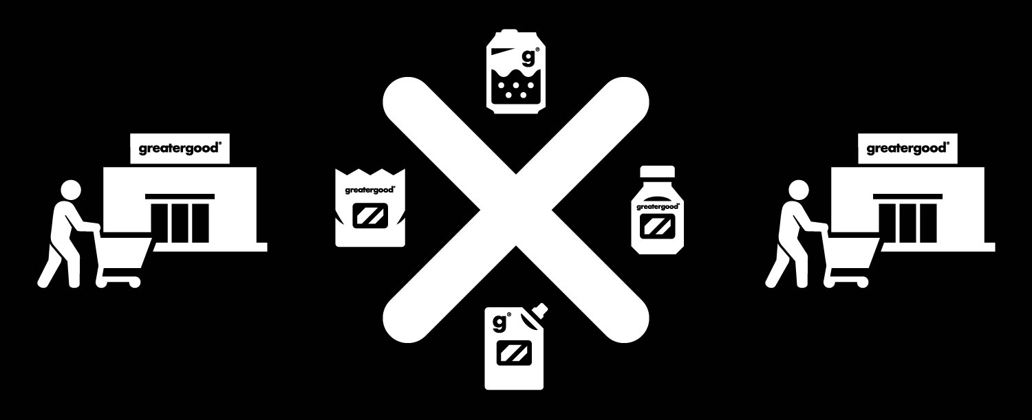 8 signs your brand isn't retail ready